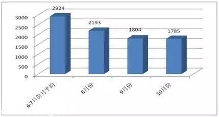 深圳(www.szxxg.com)交警公布十大最易违法地点 进入导向车道违法行为最多