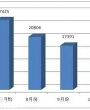 深圳交警公布十大最易违法地点 进入导向车道违法行为