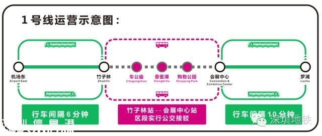 28日晚深圳(www.szxxg.com)地铁1号线临时改变服务时间及行车间隔