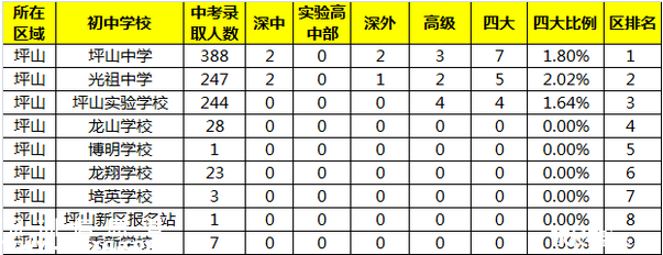 <a href=http://www.szxxg.com/shenzhen/ target=_blank class=infotextkey>深圳</a>(www.szxxg.com)第九高级中学明年9月或投入使用 提供3000个学位