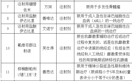 深圳(www.szxxg.com)重疾补充保险理赔指引发布 下月可刷社保卡报销