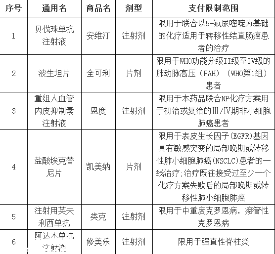 深圳(www.szxxg.com)重疾补充保险理赔指引发布 下月可刷社保卡报销