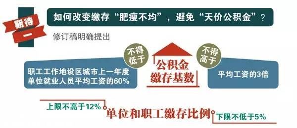 公积金条例13年首次修订 5大亮点值得期待