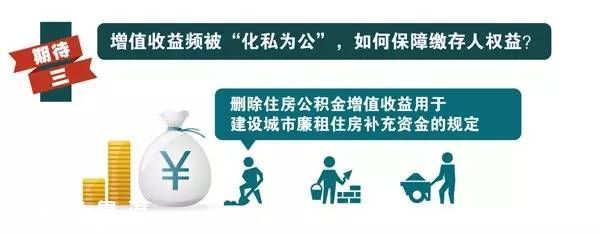 公积金条例13年首次修订 5大亮点值得期待