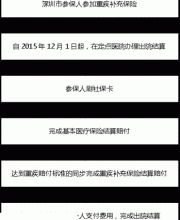 深圳重特大疾病补充保险能享受哪些待遇?如何理赔?