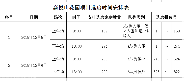 嘉悦山花园安居房认购人名单公布 12月5日开始选房