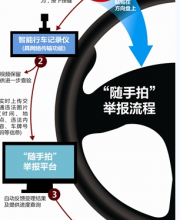 深圳交警推出违章一键举报 方向盘上摁一下就可举报交