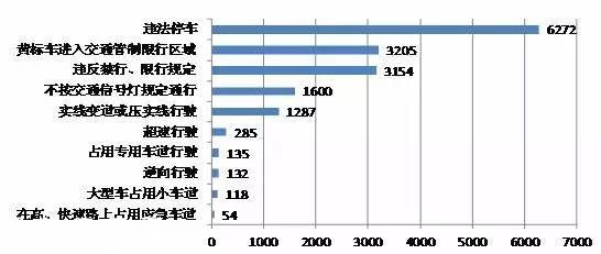 深圳(www.szxxg.com)交警全市查扣318辆违法王