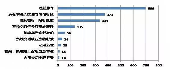 深圳(www.szxxg.com)交警全市查扣318辆违法王