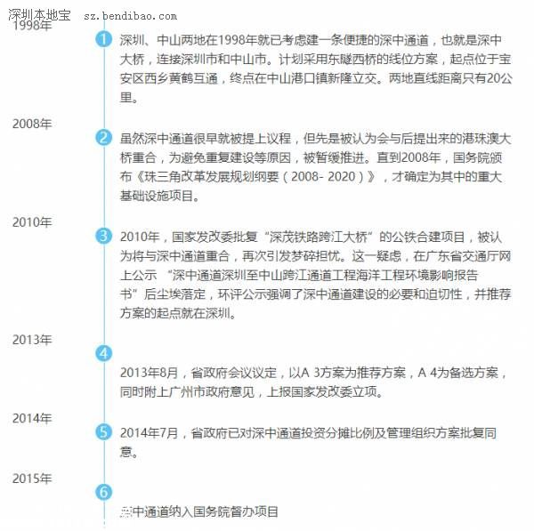 深中通道深圳(www.szxxg.com)侧接线动工 主体工程明年开工