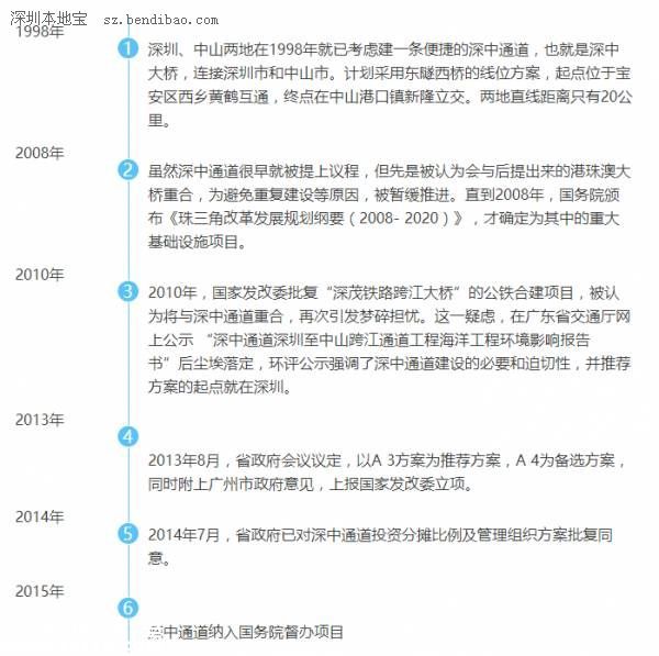 深中通道深圳(www.szxxg.com)侧接线动工 主体工程明年开工