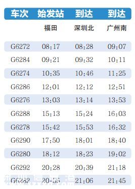 亚洲最大火车站福田高铁站通车啦 一文秒懂福田站