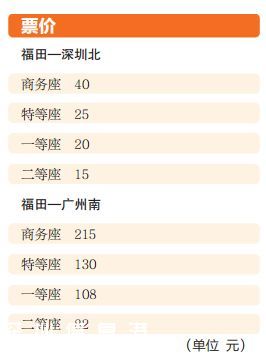 亚洲最大火车站福田高铁站通车啦 一文秒懂福田站
