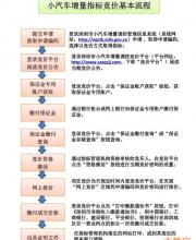 深圳车牌竞价基本流程