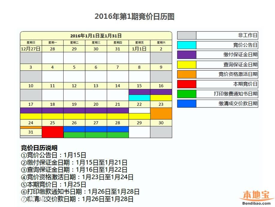 2016年1月深圳车牌竞价结果 个人均价28669元