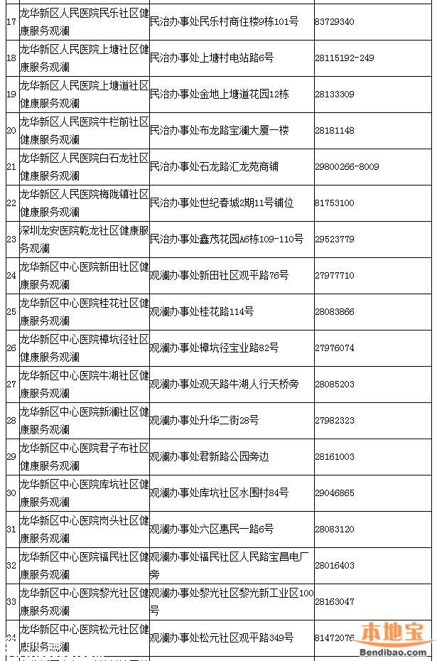 深圳一类疫苗可放心接种 去正规点接种疫苗