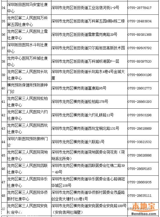 深圳一类疫苗可放心接种 去正规点接种疫苗