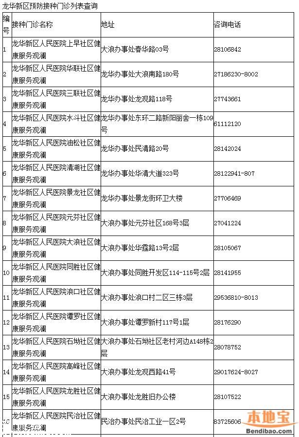 【郑东新区疫苗接种地址和电话】