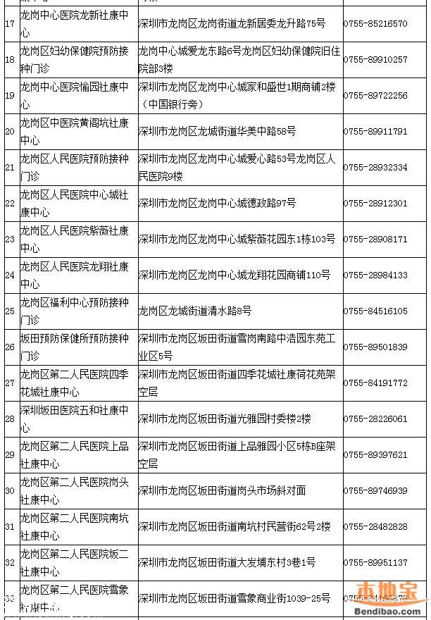 深圳一类疫苗可放心接种 去正规点接种疫苗