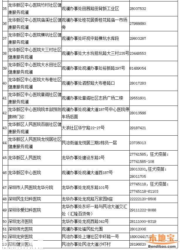 深圳一类疫苗可放心接种 去正规点接种疫苗