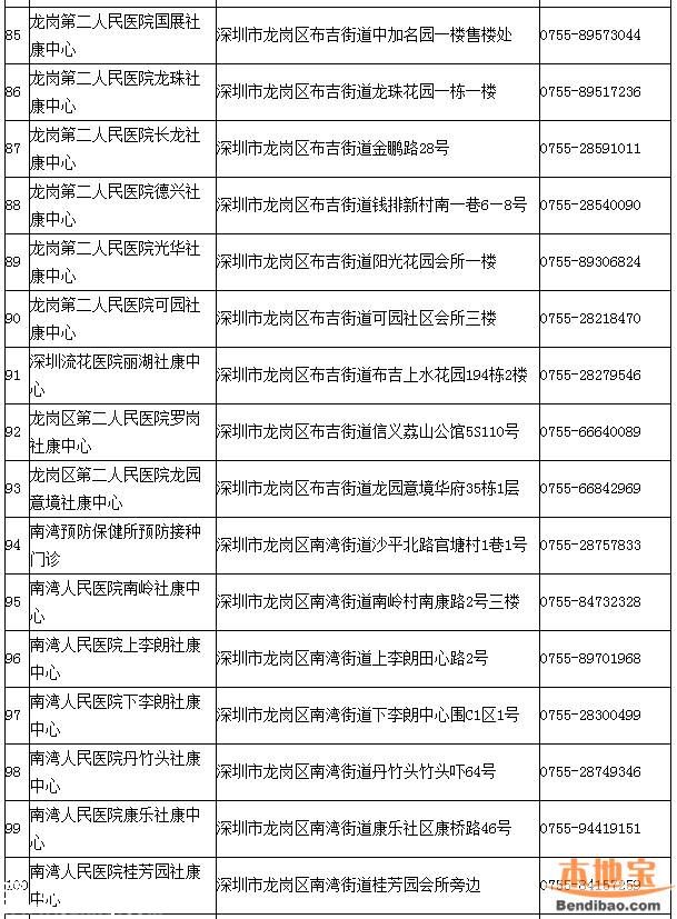 深圳一类疫苗可放心接种 去正规点接种疫苗
