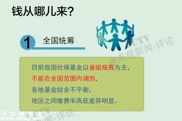 社保缴费要降了  社保待遇会不会跟着降？