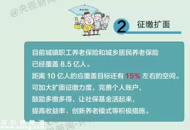 社保缴费要降了  社保待遇会不会跟着降？