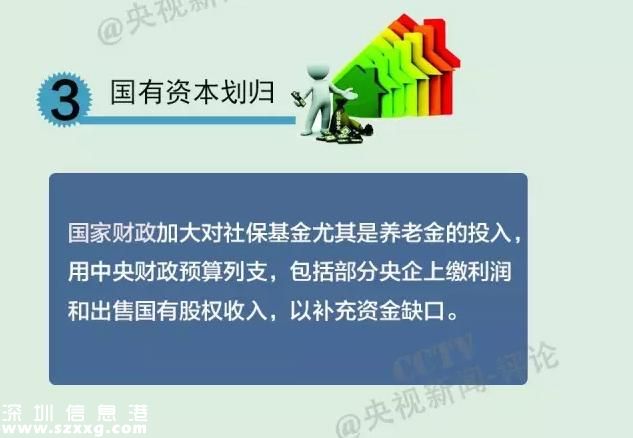 社保缴费要降了  社保待遇会不会跟着降？