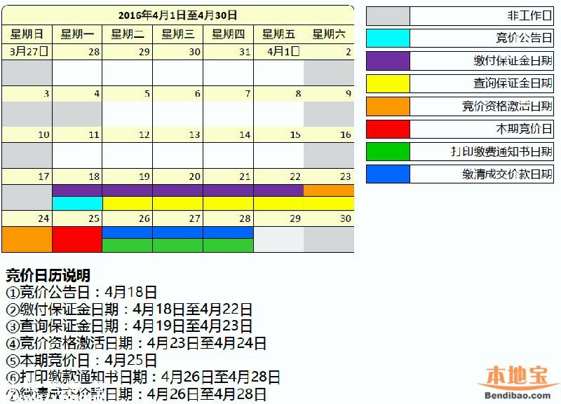 第4期深圳车牌竞价25日开始 个人封顶价63900元