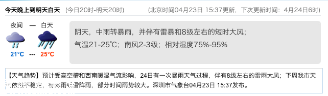 <a href=http://www.szxxg.com/shenzhen/ target=_blank class=infotextkey>深圳</a>天气（4.23）：阴天有中雨 气温21-25℃