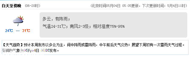 <a href=http://www.szxxg.com/shenzhen/ target=_blank class=infotextkey>深圳</a>天气（5.4）：多云有阵雨 气温24-31℃