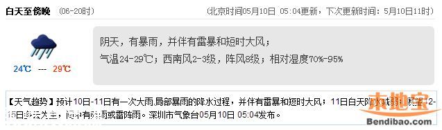 <a href=http://www.szxxg.com/shenzhen/ target=_blank class=infotextkey>深圳</a>天气（5.10）：多云有阵雨 气温24-29℃
