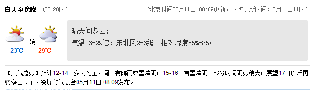 <a href=http://www.szxxg.com/shenzhen/ target=_blank class=infotextkey>深圳</a>天气（5.11）：晴天间多云 气温23-29℃