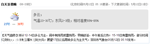 <a href=http://www.szxxg.com/shenzhen/ target=_blank class=infotextkey>深圳</a>天气（5.11）：多云 气温23-30℃