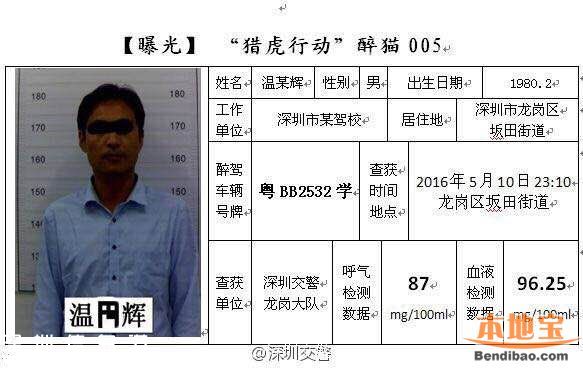 深圳5月猎虎再升级 查处酒驾数据上升