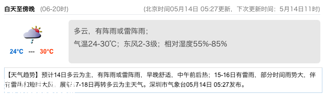 <a href=http://www.szxxg.com/shenzhen/ target=_blank class=infotextkey>深圳</a>天气（5.14）：多云有阵雨 气温24-30℃