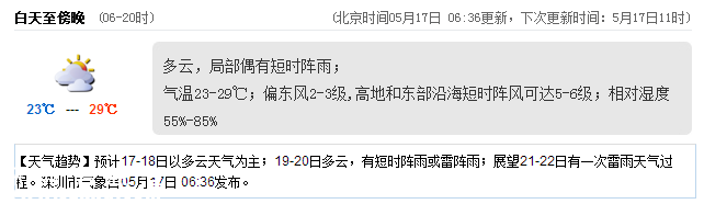 <a href=http://www.szxxg.com/shenzhen/ target=_blank class=infotextkey>深圳</a>天气（5.17）：多云局部阵雨 气温23-29℃