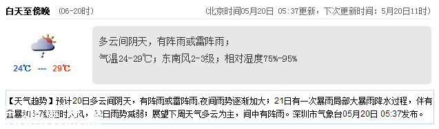 <a href=http://www.szxxg.com/shenzhen/ target=_blank class=infotextkey>深圳</a>天气（5.20）：多云间阴天 气温24-29℃
