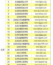 2015年第4批野鸡大学名单(118所)