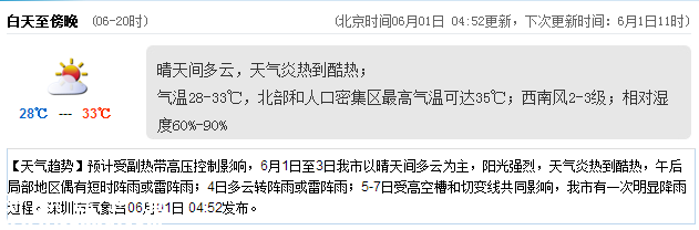 <a href=http://www.szxxg.com/shenzhen/ target=_blank class=infotextkey>深圳</a>天气（6.1）：晴天间多云 气温28-33℃