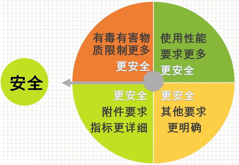 强制性婴童服装标准实施 有哪几点需要了解？