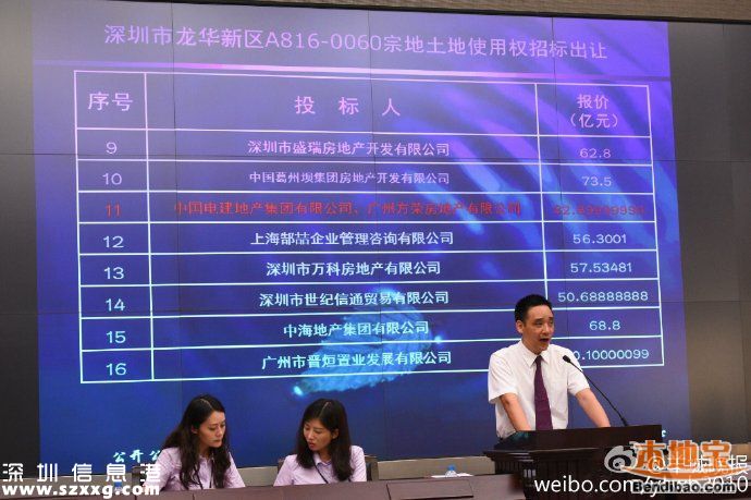 深圳龙华地王单价5.7万 网友称房价得卖8万/平