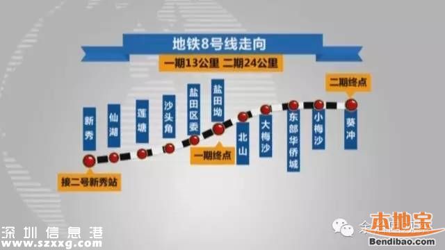 深圳地铁8号线最新进展 前期工程全面展开