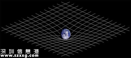 引力波探测路线图