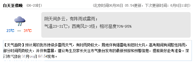 <a href=http://www.szxxg.com/shenzhen/ target=_blank class=infotextkey>深圳</a>天气（6.6）：阴天间多云 气温23-31℃