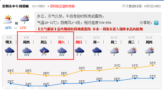 深圳端午节天气 有暴雨3天都有雨