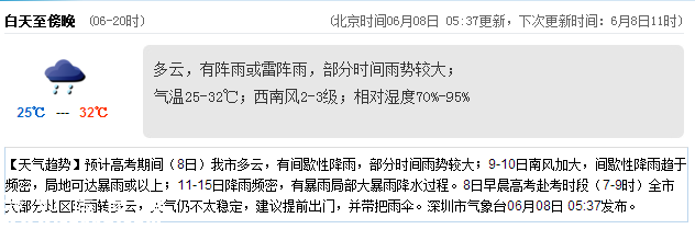 <a href=http://www.szxxg.com/shenzhen/ target=_blank class=infotextkey>深圳</a>天气（6.8）：多云有阵雨 气温25-32℃