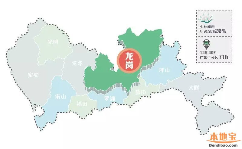 在龙岗十三五规划下 2020年龙岗长啥样？