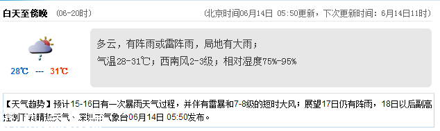 <a href=http://www.szxxg.com/shenzhen/ target=_blank class=infotextkey>深圳</a>天气（6.14）：阴天有中雨 气温28-31℃