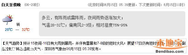 <a href=http://www.szxxg.com/shenzhen/ target=_blank class=infotextkey>深圳</a>天气（6.15）：多云有阵雨 气温28-32℃